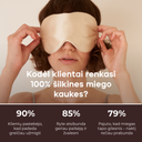 Siidist unemask